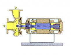 辽宁BA型V型轴内循环基本型屏蔽泵
