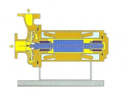 甘肃BV型轴内循环基本型屏蔽泵