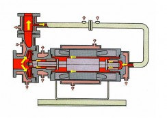 青海R型高熔点液用外部循环型屏蔽泵