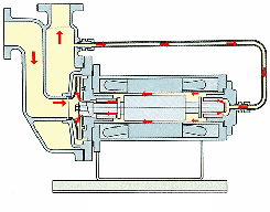 内蒙古z型自吸型屏蔽泵
