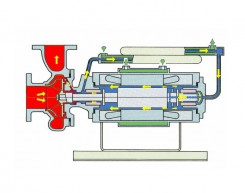 山东G型高温分离性屏蔽泵