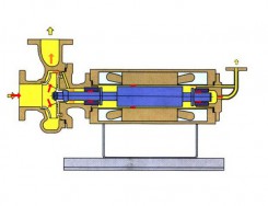 山东逆循环型(NA型)屏蔽泵