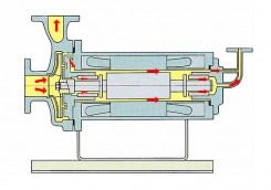 青海逆循环型(N型)屏蔽泵